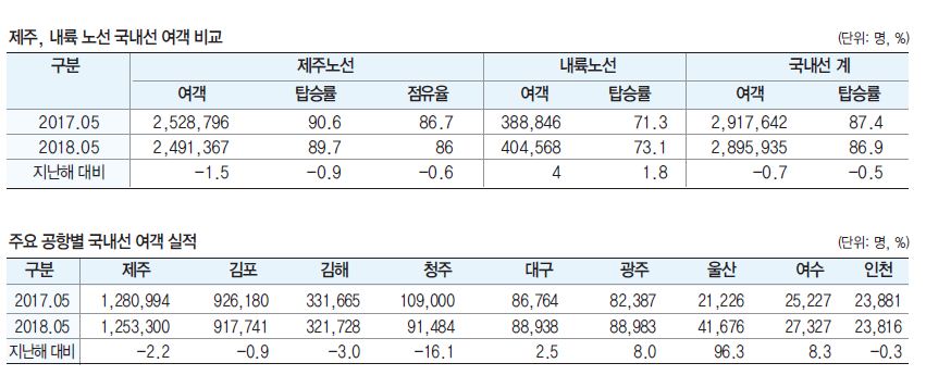 에디터 사진